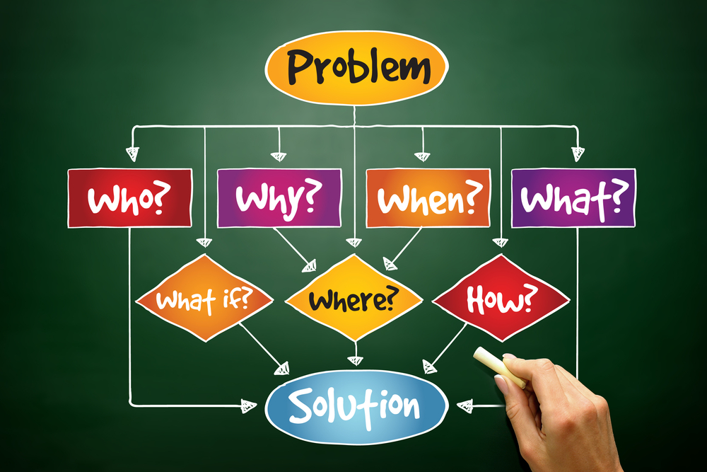 problemsolution